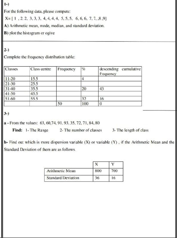 1-)
For the following data, please compute:
X= [1,2. 2, 3, 3, 3, 4, 4, 4, 4, 5, 5,5, 6, 6, 6, 7, 7, ,8,9]
A) Arithmetic mean, mode, median, and standard deviation.
B) plot the histogram or ogive
2-)
Complete the frequency distribution table:
Classes
descending cumulative
frequency
Class centre
Frequency
11-20
21-30
31-40
41-50
51-60
15.5
25.5
35.5
45.5
4
20
43
32
100
55.5
16
50
10
3-)
a - From the values: 63, 60,74, 91, 93, 35, 72, 71, 84, 80
Find: 1- The Range
2- The number of classes
3- The length of class
b- Find ou: which is more dispersion variable (X) or variable (Y), if the Arithmetic Mean and the
Standard Deviation of them are as follows.
Y
Arithmetic Mean
Standard Deviation
800
700
36
16
