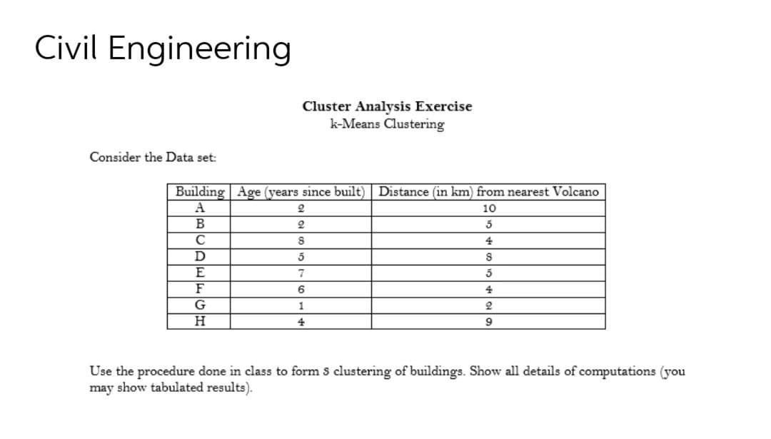 Civil Engineering
Cluster Analysis Exercise
k-Means Clustering
Consider the Data set:
Building Age (years since built) Distance (in km) from nearest Volcano
A
2
10
В
5
8
4
D
5
E
7
5
F
6
4
G
1
2
4
9
Use the procedure done in class to form s clustering of buildings. Show all details of computations (you
may show tabulated results).
