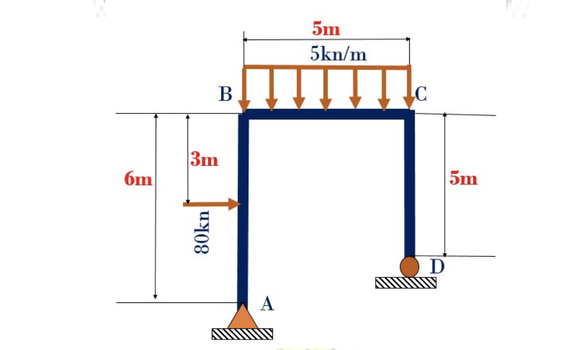 6m
B
3m
80kn
A
5m
5kn/m
C
D
5m