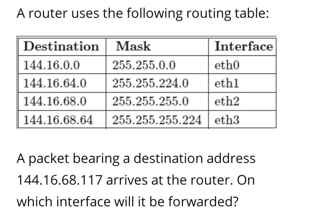 A router uses the following routing table:
Destination
Mask
Interface
144.16.0.0
255.255.0.0
eth0
144.16.64.0
255.255.224.0
ethl
144.16.68.0
255.255.255.0
eth2
144.16.68.64
255.255.255.224 eth3
A packet bearing a destination address
144.16.68.117 arrives at the router. On
which interface will it be forwarded?
