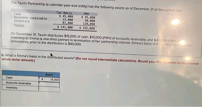 The Taurin Partnership (a calendar-year-end entity) has the following assets as of December 31 of the current year
Cash
Accounts receivable
Inventory
Тах Basis
$ 45,000
15,000
81, 000
$ 141,000
FMV
$ 45,000
30, 000
120, 000
$ 195,800
Totals
On December 31, Taurin distributes $15,000 of cash, $10,000 (FMV) of accounts receivable, and $40.000 (FMV
inventory to Emma (a one-third partner) in termination of her partnership interest. Emma's basis in he partnershi
Immediately prior to the distribution is $40,000.
st
b. What is Emma's basis in the distributed assets? (Do not round intermediate calculations. Round your finetawers to the nearest
whole dollar amount.)
Basis
Cash
15,000
Accounts receivable
Inventory
