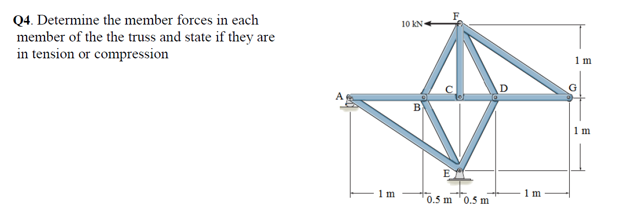 F
Q4. Determine the member forces in each
member of the the truss and state if they are
in tension or compression
10 kN
1 m
D
G
A
В
1 m
E
1 m
1 m
0.5 m
0.5 m
