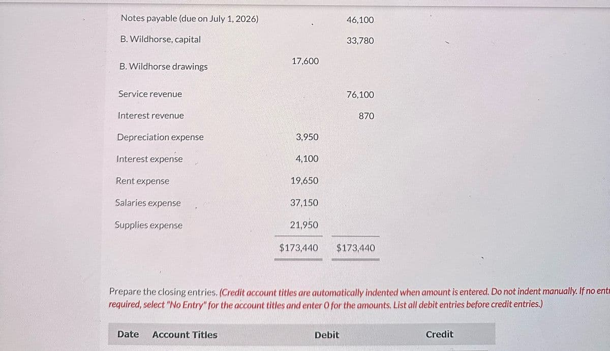 Notes payable (due on July 1, 2026)
B. Wildhorse, capital
B. Wildhorse drawings
46,100
33,780
17,600
Service revenue
76,100
Interest revenue
870
Depreciation expense
3,950
Interest expense
4,100
Rent expense
19,650
Salaries expense
37,150
Supplies expense
21,950
$173,440
$173,440
Prepare the closing entries. (Credit account titles are automatically indented when amount is entered. Do not indent manually. If no ent
required, select "No Entry" for the account titles and enter O for the amounts. List all debit entries before credit entries.)
Date Account Titles
Debit
Credit