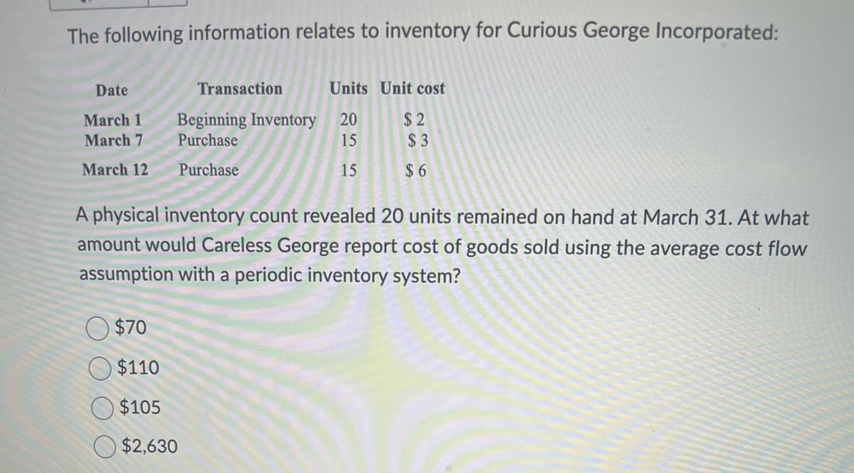 The following information relates to inventory for Curious George Incorporated:
Date
March 1
March 7
March 12
Transaction
Units Unit cost
Beginning Inventory 20
Purchase
15
Purchase
15
$70
$110
$105
$2,630
$2
$3
$6
A physical inventory count revealed 20 units remained on hand at March 31. At what
amount would Careless George report cost of goods sold using the average cost flow
assumption with a periodic inventory system?