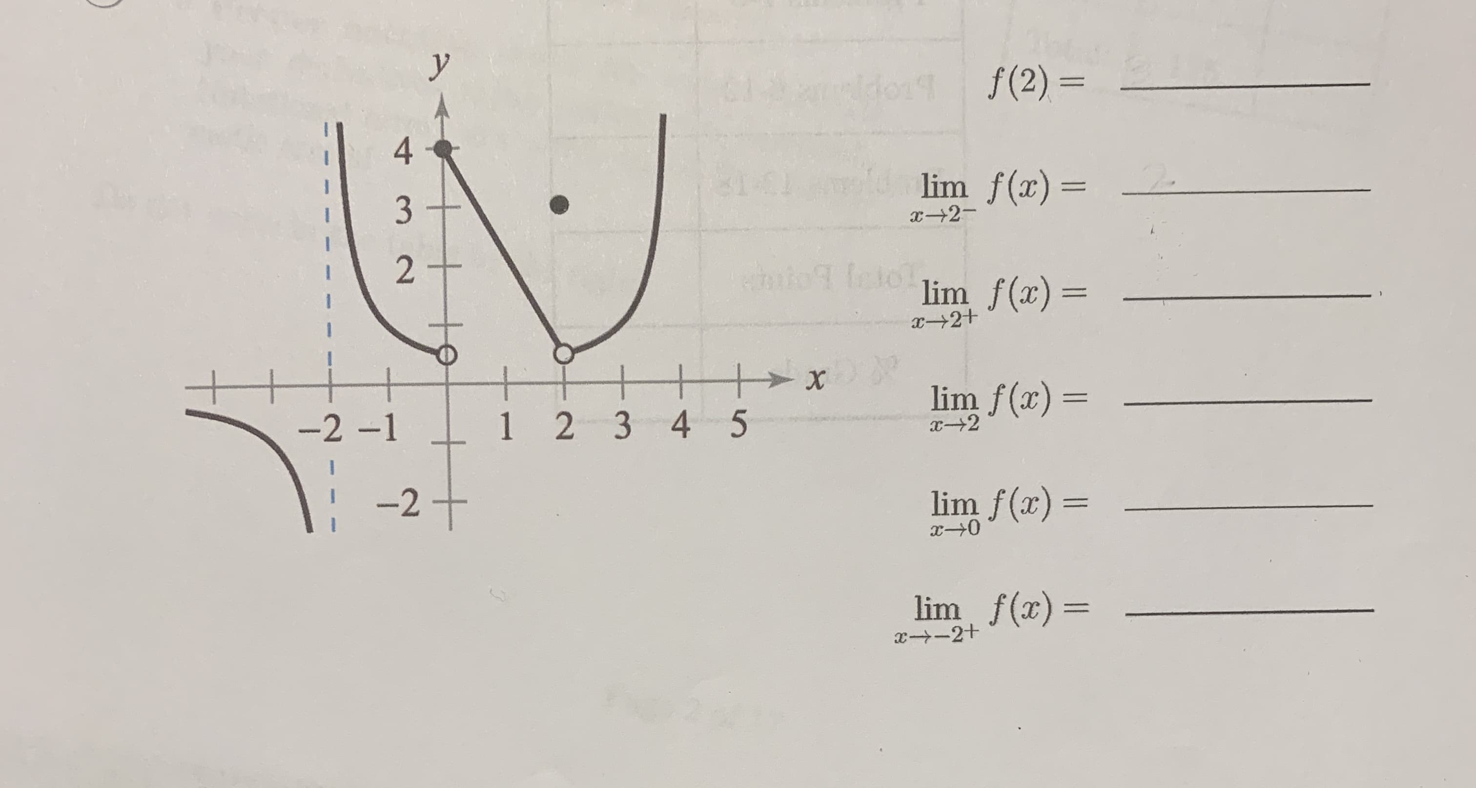 y
do1 f(2) =
%3D
4
lim f(x)=
x 2-
2
leio
lim f(x) =
x2+
十 x
1 2 3 4 5
lim f(x) =
-2 -1
x2
-2+
lim f(x) =
lim f(x) =
x-2+
