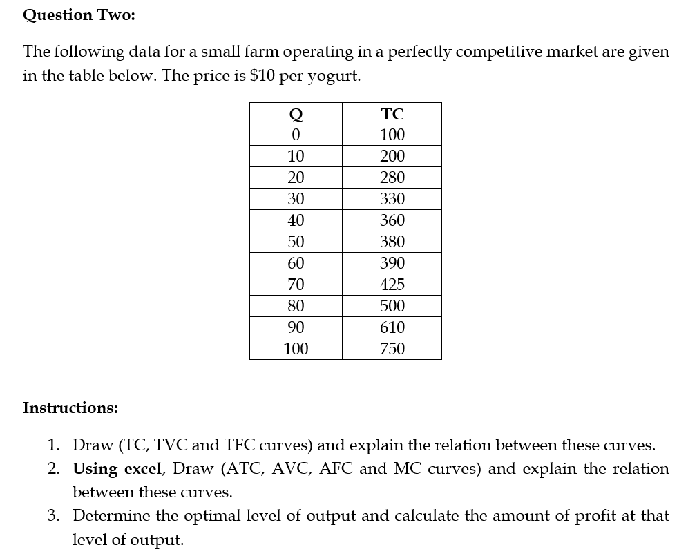 Question Two:
The following data for a small farm operating in a perfectly competitive market are given
in the table below. The price is $10 per yogurt.
Q
TC
100
10
200
20
280
30
330
40
360
50
380
60
390
70
425
80
500
90
610
100
750
Instructions:
1. Draw (TC, TVC and TFC curves) and explain the relation between these curves.
2. Using excel, Draw (ATC, AVC, AFC and MC curves) and explain the relation
between these curves.
3. Determine the optimal level of output and calculate the amount of profit at that
level of output.
