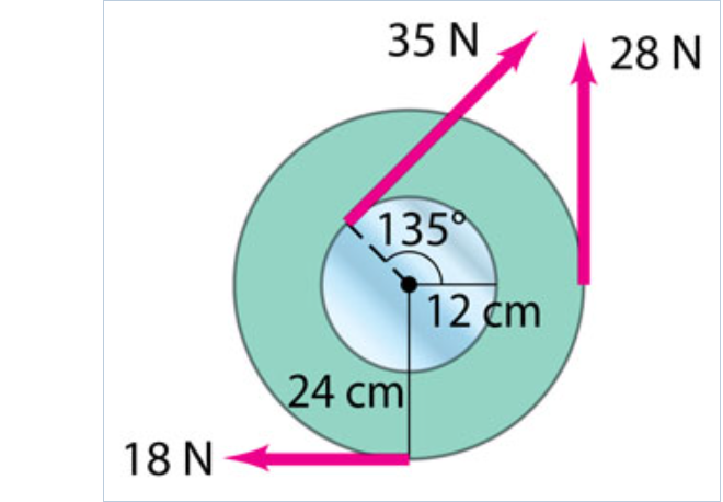 35 N
28 N
135
12 cm
24 cm
18 N
