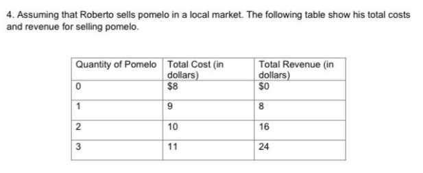 4. Assuming that Roberto sells pomelo in a local market. The following table show his total costs
and revenue for selling pomelo.
Quantity of Pomelo Total Cost (in
dollars)
$8
9
10
11
0
1
2
3
Total Revenue (in
dollars)
$0
8
16
24