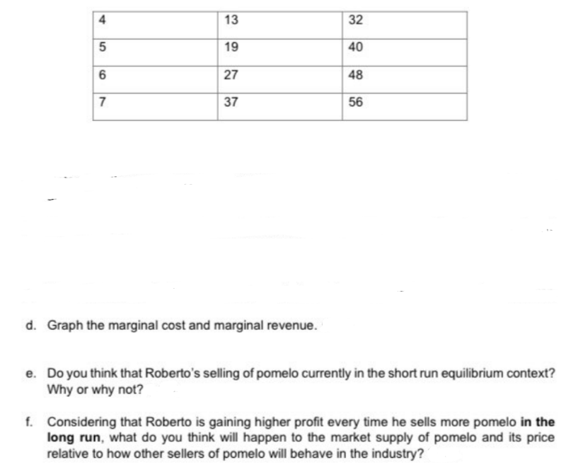 5
6
7
13
19
27
37
d. Graph the marginal cost and marginal revenue.
32
40
48
56
e. Do you think that Roberto's selling of pomelo currently in the short run equilibrium context?
Why or why not?
f. Considering that Roberto is gaining higher profit every time he sells more pomelo in the
long run, what do you think will happen to the market supply of pomelo and its price
relative to how other sellers of pomelo will behave in the industry?