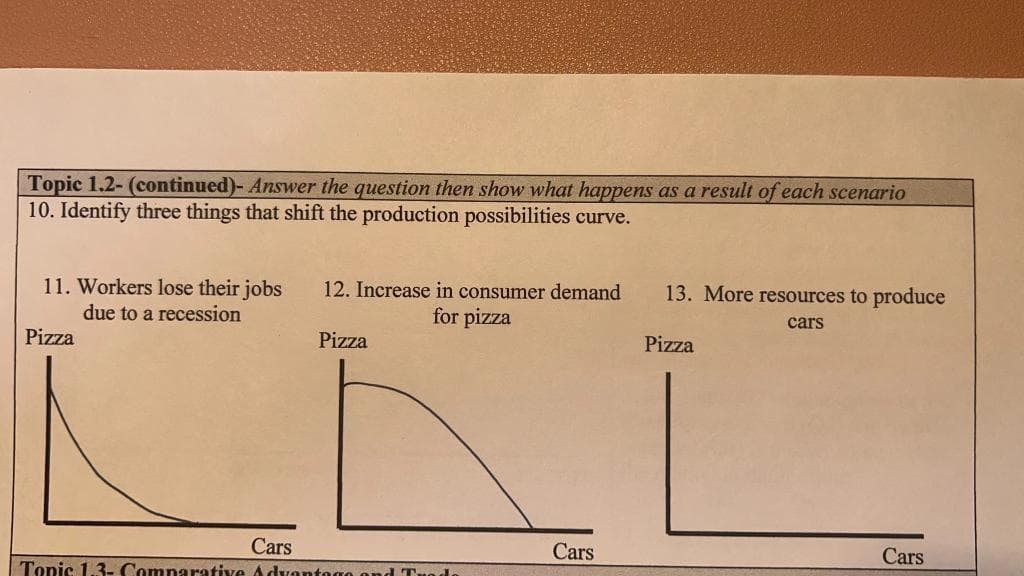 Topic 1.2- (continued)- Answer the question then show what happens as a result of each scenario
10. Identify three things that shift the production possibilities curve.
11. Workers lose their jobs
due to a recession
Pizza
12. Increase in consumer demand
for pizza
Pizza
Cars
Topic 1.3- Comparative Advantago and Tundr
Cars
13. More resources to produce
cars
Pizza
Cars