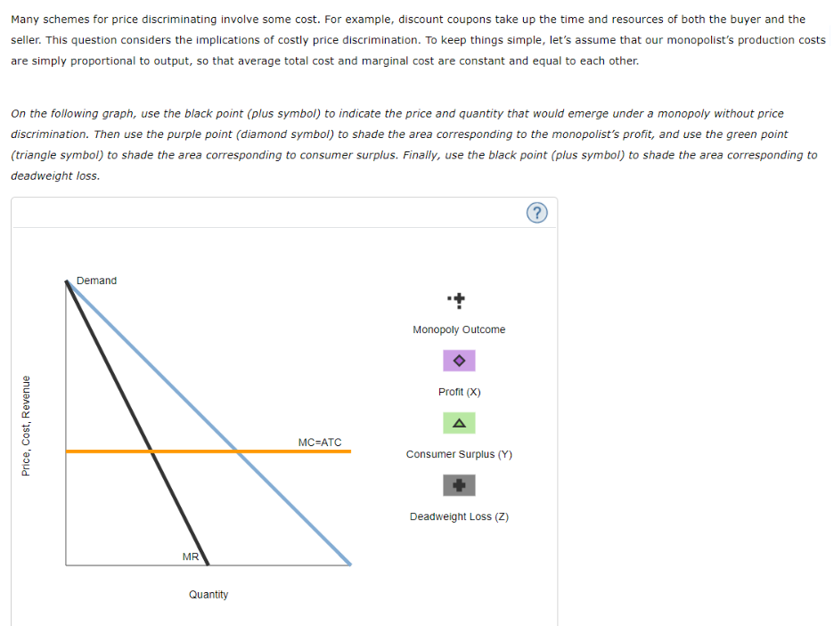 Many schemes for price discriminating involve some cost. For example, discount coupons take up the time and resources of both the buyer and the
seller. This question considers the implications of costly price discrimination. To keep things simple, let's assume that our monopolist's production costs
are simply proportional to output, so that average total cost and marginal cost are constant and equal to each other.
On the following graph, use the black point (plus symbol) to indicate the price and quantity that would emerge under a monopoly without price
discrimination. Then use the purple point (diamond symbol) to shade the area corresponding to the monopolist's profit, and use the green point
(triangle symbol) to shade the area corresponding to consumer surplus. Finally, use the black point (plus symbol) to shade the area corresponding to
deadweight loss.
Price, Cost, Revenue
Demand
MR
Quantity
MC=ATC
Monopoly Outcome
Profit (X)
A
Consumer Surplus (Y)
Deadweight Loss (Z)
?