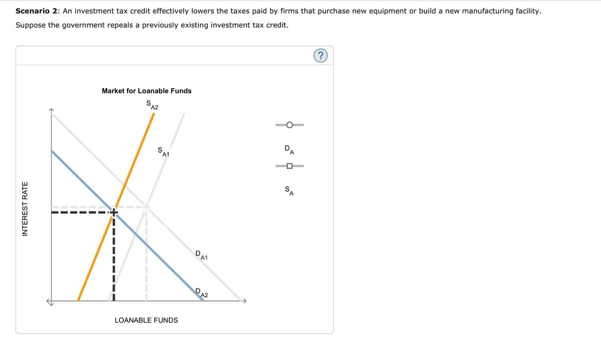 Scenario 2: An investment tax credit effectively lowers the taxes paid by firms that purchase new equipment or build a new manufacturing facility.
Suppose the government repeals a previously existing investment tax credit.
INTEREST RATE
↑
Market for Loanable Funds
S
A2
S
A1
LOANABLE FUNDS
D
A1
D
A2
D
A
S
A