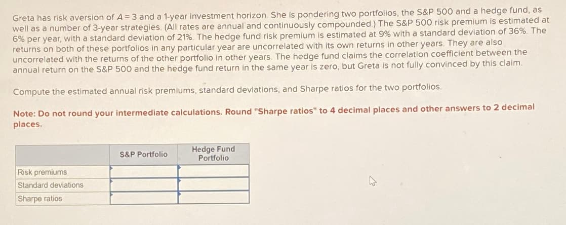 Greta has risk aversion of A = 3 and a 1-year Investment horizon. She is pondering two portfolios, the S&P 500 and a hedge fund, as
well as a number of 3-year strategies. (All rates are annual and continuously compounded.) The S&P 500 risk premium is estimated at
6% per year, with a standard deviation of 21%. The hedge fund risk premium is estimated at 9% with a standard deviation of 36%. The
returns on both of these portfollos in any particular year are uncorrelated with its own returns in other years. They are also
uncorrelated with the returns of the other portfolio in other years. The hedge fund claims the correlation coefficient between the
annual return on the S&P 500 and the hedge fund return in the same year is zero, but Greta is not fully convinced by this claim.
Compute the estimated annual risk premiums, standard devlations, and Sharpe ratios for the two portfolios.
Note: Do not round your intermediate calculations. Round "Sharpe ratios" to 4 decimal places and other answers to 2 decimal
places.
Risk premiums
Standard deviations
Sharpe ratios
S&P Portfolio
Hedge Fund
Portfolio
