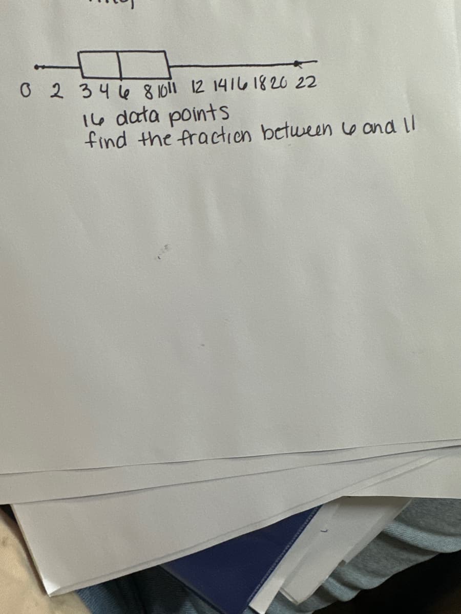 0 2 3 4 6 8 10 11 12 14 16 18 20 22
16 data points
find the fraction between 6 and 11