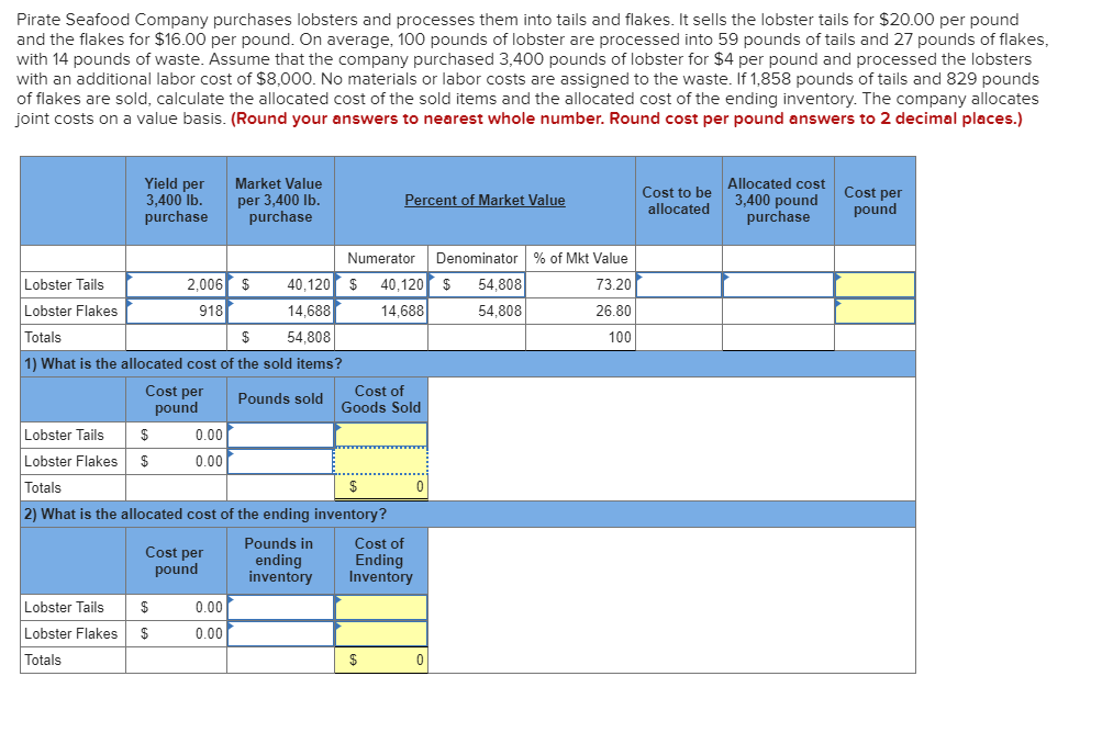 Pirate Seafood Company purchases lobsters and processes them into tails and flakes. It sells the lobster tails for $20.00 per pound
and the flakes for $16.00 per pound. On average, 100 pounds of lobster are processed into 59 pounds of tails and 27 pounds of flakes,
with 14 pounds of waste. Assume that the company purchased 3,400 pounds of lobster for $4 per pound and processed the lobsters
with an additional labor cost of $8,000. No materials or labor costs are assigned to the waste. If 1,858 pounds of tails and 829 pounds
of flakes are sold, calculate the allocated cost of the sold items and the allocated cost of the ending inventory. The company allocates
joint costs on a value basis. (Round your answers to nearest whole number. Round cost per pound answers to 2 decimal places.)
Yield per
3,400 lb.
purchase
Allocated cost
3,400 pound
purchase
Market Value
Cost per
pound
Cost to be
Percent of Market Value
per 3,400 Ib.
purchase
allocated
Denominator
% of Mkt Value
Numerator
Lobster Tails
2,006 $
40,120
40,120
54,808
73.20
Lobster Flakes
14,688
918
14,688
54,808
26.80
Totals
54,808
100
1) What is the allocated cost of the sold items?
Cost per
pound
Cost of
Goods Sold
Pounds sold
Lobster Tails
$
0.00
Lobster Flakes
0.00
Totals
2) What is the allocated cost of the ending inventory?
Pounds in
ending
inventory
Cost of
Ending
Inventory
Cost per
pound
Lobster Tails
$
0.00
S
Lobster Flakes
0.00
Totals
0
