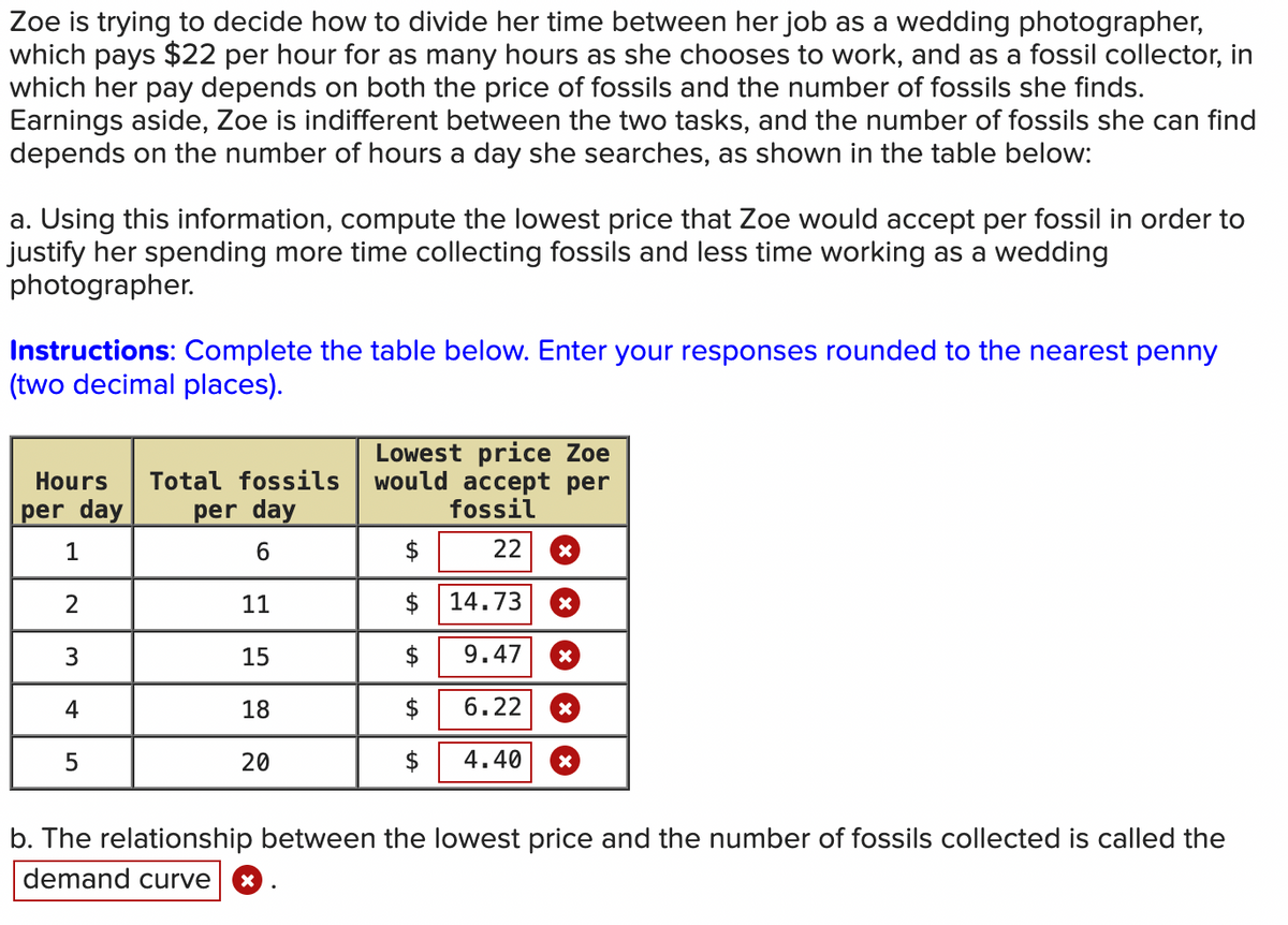 Zoe is trying to decide how to divide her time between her job as a wedding photographer,
which pays $22 per hour for as many hours as she chooses to work, and as a fossil collector, in
which her pay depends on both the price of fossils and the number of fossils she finds.
Earnings aside, Zoe is indifferent between the two tasks, and the number of fossils she can find
depends on the number of hours a day she searches, as shown in the table below:
a. Using this information, compute the lowest price that Zoe would accept per fossil in order to
justify her spending more time collecting fossils and less time working as a wedding
photographer.
Instructions: Complete the table below. Enter your responses rounded to the nearest penny
(two decimal places).
Hours Total fossils
per day
per day
Lowest price Zoe
would accept per
fossil
1
6
22 ✗
2
11
$
14.73
☑
3
15
9.47
×
4
18
$
6.22
✗
5
20
4.40
☑
b. The relationship between the lowest price and the number of fossils collected is called the
demand curve