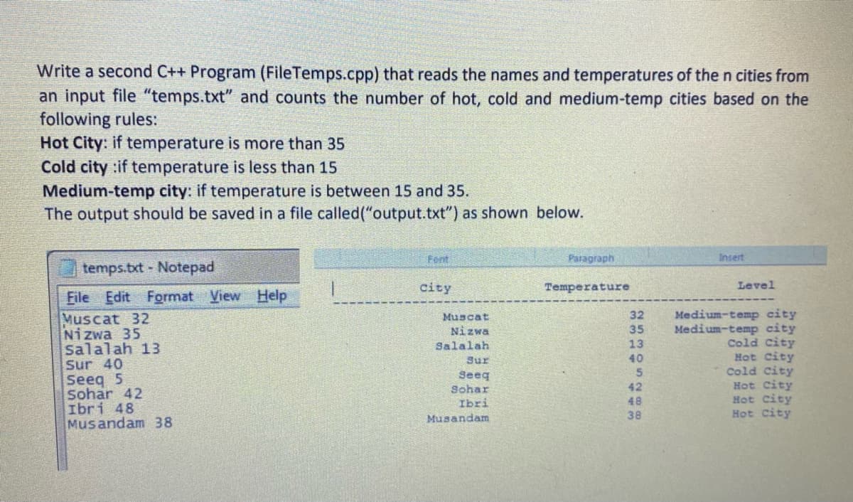 Write a second C++ Program (FileTemps.cpp) that reads the names and temperatures of the n cities from
an input file "temps.txt" and counts the number of hot, cold and medium-temp cities based on the
following rules:
Hot City: if temperature is more than 35
Cold city :if temperature is less than 15
Medium-temp city: if temperature is between 15 and 35.
The output should be saved in a file called("output.txt") as shown below.
Fent
Paragraph
Insert
temps.txt Notepad
city
Temperature
Level
Eile Edit Format View Help
Muscat 32
Nizwa 35
Salalah 13
Sur 40
Seeq 5
Sohar 42
Ibri 48
Musandam 38
Medium-temp city
Medium-temp city
Cold city
Hot City
Cold city
Hot City
Hot city
Hot city
Muscat
32
Nizwa
35
Salalah
13
Sur
40
Seeq
Sohar
Ibri
42
48
Musandam
38
