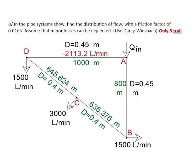 B/ In the pipe systems show, find the distribution of flow, with a friction factor of
0.0165. Assume that minor losses can be neglected. (Use Darcy-Wiesbach) Only 3 trail
D=0.45 m
Qin
-2113.2 L/min
A
1000 m
645.624 m
D= 0.4 m
800
D=0.45
1500
m
m
L/min
635.376 m
D=0.4 m
3000
L/min
B
1500 L/min
