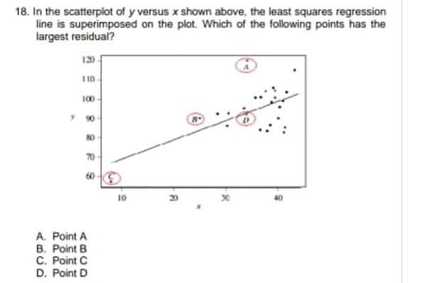 18. In the scatterplot of y versus x shown above, the least squares regression
line is superimposed on the plot. Which of the following points has the
largest residual?
100
y 90-
80
10
A. Point A
B. Point B
C. Point C
D. Point D
