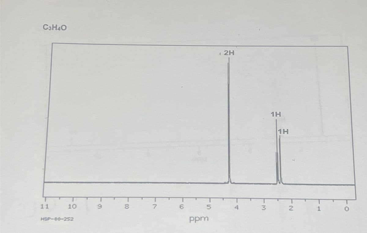 C3H4O
11
10
HSP-00-252
9
- 00
8
7
6
5
ppm
₁2H
4
3
1H
1H
N