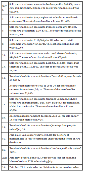 Sold merchandise on account to landscapes Co., s35,450, terms
July
1.
FOB shipping point, n/eom. The cost of merchandise sold was
$20,000.
Sold merchandise for $86,000 plus 8% .sales lax to retail cash
2.
customers. The cost of merchandise sold was $51,600.
Sold merchandise on account to Peacock Company, $17,500,
terms FOB destination, 1/10, n/30. The cost of merchandise sold
5.
was $10,000.
Sold merchandise for 5112,000 plus 8% sales tax to retail
8.
customers who used VISA cards. The cost of merchandise sold
was $67,200.
Sold merchandise to customers who used MasterCard cards,
1s.
$96,000. The cost of merchandise sold was $57,600.
Sold merchandise on account to Loeb Co., $16,000, terms FOB
14.
shipping point, 1/10, n/so. The cost of" merchandise sold was
$9,000.
Received check for amount due from Peacock Company for sale
15.
on July 5.
Issued credit memo for $3,000 to Loeb Co. for merchandise
returned from sale on July 14. The cost of the merchandise
16.
returned was $1,800.
Sold merchandise on account to Jennings Company. $11,550,
terms FOB shipping point, 2/10, n/s0. Paid $475 for freight and
18.
added it to the invoice. The cost of merchandise sold was
$6,800.
Received check for amount due from Loeb Co. for sale on July
24.
14 less credit memo of July 16.
Received check for amount due from Jennings Company for
28.
sale of July 18.
Paid Black Lab Delivery Service $8,550 for delivery of
s1.
merchandise in July to customers under shipping terms of FOB
destination.
Received check for amount due from Landscapes Co. for sale of
s1.
July 1.
Aug. Paid Hays Federal Bank $5,770 for service fees for handling
MasterCard and VISA sales during July.
S.
|10.
Paid $41,260 to state sales tax division for taxes owed on sales.
