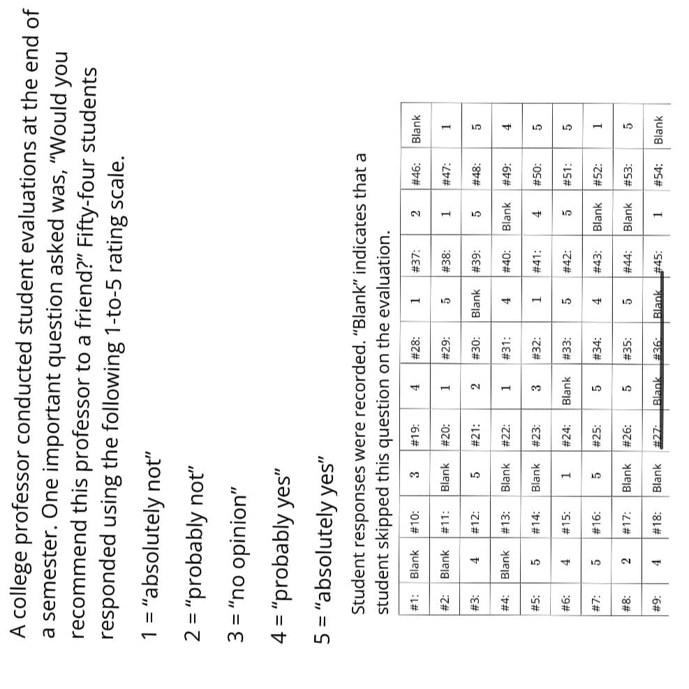 A college professor conducted student evaluations at the end of
a semester. One important question asked was, "Would you
recommend this professor to a friend?” Fifty-four students
responded using the following 1-to-5 rating scale.
1 = "absolutely not"
2 = "probably not”
3 = "no opinion"
4 = "probably yes"
5 = "absolutely yes"
Student responses were recorded. "Blank" indicates that a
student skipped this question on the evaluation.
4 #28:
#1: Blank #10:
#2: Blank
#3:
#4: Blank
#5:
#6:
#7:
#8:
4
#9:
5
4
5
2
# 11:
#12:
#13:
#14:
#15:
# 16:
#17:
3
Blank
5
Blank
Blank
1
5
Blank
# 19:
#20:
#21:
#22:
#23:
#24:
#25:
#26:
4 #18: Blank #27:
1
2 #30:
1 #31:
3
Blank
5
#29:
5
Blank
#32:
#33:
#34:
#35:
1 #37:
5
Blank
4
1
5
4
5
#38:
#39:
#40:
# 41:
#42:
#43:
#44:
#36: Blank #45:
2 #46: Blank
1
5
4
Blank #49:
5
#47:
Blank
#48:
#50:
#51:
#52:
Blank #53:
1
5
4
5
5
1
5
1 #54: Blank