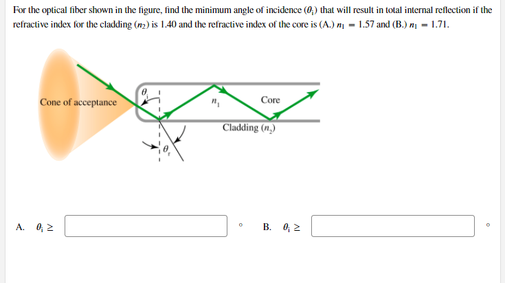 For the optical fiber shown in the figure, find the minimum angle of incidence (0,) that will result in total internal reflection if the
refractive index for the cladding (n2) is 1.40 and the refractive index of the core is (A.) n = 1.57 and (B.) n = 1.71.
Cone of acceptance
Core
Cladding (n.)
A.
В. 0, 2
Al
