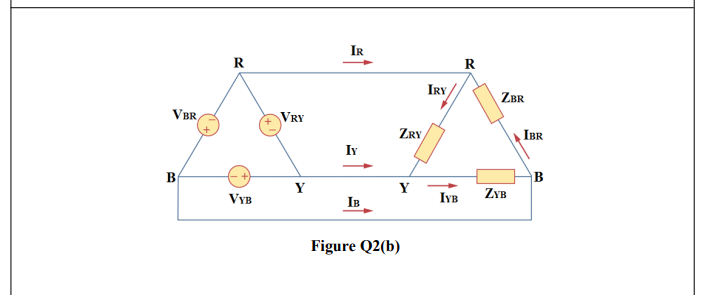 IR
R
R
IRY
ZBR
VBR,
VRY
ZRY
IBR
IY
By
B
ZYB
Y
Y
VYB
IB
IYB
Figure Q2(b)
