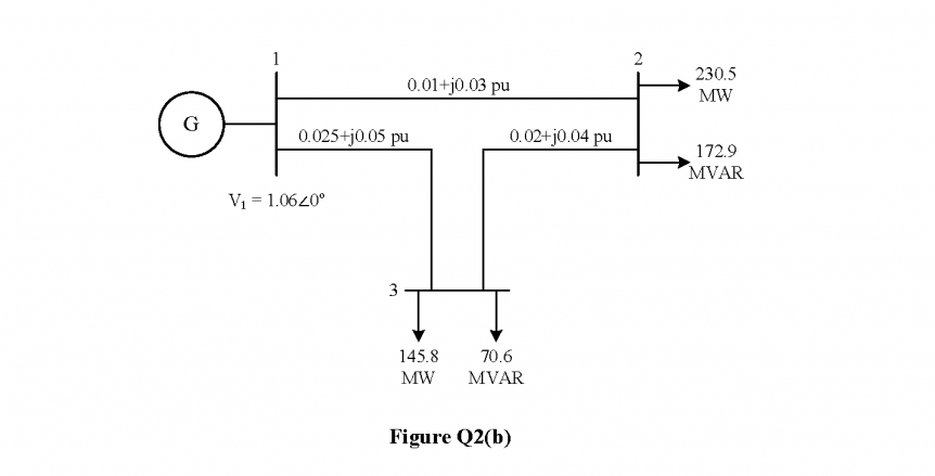 1
230.5
0.01+j0.03 pu
MW
G
0.025+j0.05 pu
0.02+j0.04 pu
172.9
MVAR
V1 = 1.0620°
3
145.8
70.6
MW
MVAR
Figure Q2(b)
