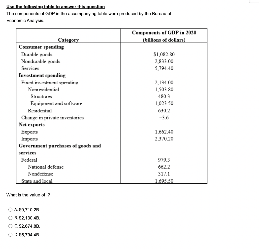Use the following table to answer this question
The components of GDP in the accompanying table were produced by the Bureau of
Economic Analysis.
Consumer spending
Durable goods
Nondurable goods
Services
Investment spending
Fixed investment spending
Nonresidential
Structures
Equipment and software
Residential
Change in private inventories
Net exports
Exports
Imports
Government purchases of goods and
services
Federal
Category
National defense
Nondefense
State and local
What is the value of l?
O A. $9,710.2B.
O B. $2,130.4B.
O C. $2,674.8B.
O D. $5,794.4B
Components of GDP in 2020
(billions of dollars)
$1,082.80
2,833.00
5,794.40
2,134.00
1,503.80
480.3
1,023.50
630.2
-3.6
1,662.40
2,370.20
979.3
662.2
317.1
1.695.50