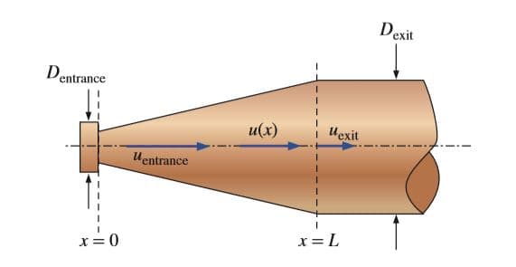 Dexit
Dentrance
u(x)
Uexit
Uentrance
х
