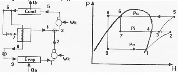 AQr
5
P4
Cond
6.
Pc
Wk
Pi
4
7
3
42
Pe
Evap
Wk
Taa
H.
6.
