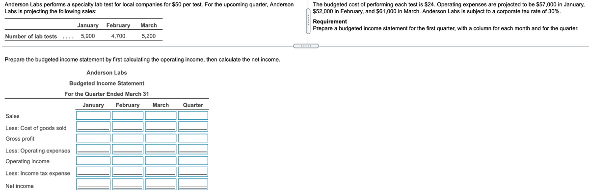 Anderson Labs performs a specialty lab test for local companies for $50 per test. For the upcoming quarter, Anderson
Labs is projecting the following sales:
The budgeted cost of performing each test is $24. Operating expenses are projected to be $57,000 in January,
$52,000 in February, and $61,000 in March. Anderson Labs is subject to a corporate tax rate of 30%.
Requirement
Prepare a budgeted income statement for the first quarter, with a column for each month and for the quarter.
January February
March
Number of lab tests
5,900
4,700
5,200
.....
Prepare the budgeted income statement by first calculating the operating income, then calculate the net income.
Anderson Labs
Budgeted Income Statement
For the Quarter Ended March 31
January
February
March
Quarter
Sales
Less: Cost of goods sold
Gross profit
Less: Operating expenses
Operating income
Less: Income tax expense
Net income
.....
