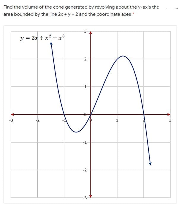 Find the volume of the cone generated by revolving about the y-axis the
area bounded by the line 2x + y = 2 and the coordinate axes *
3
y = 2x + x? – x3
-2
-3-
3.
2.
