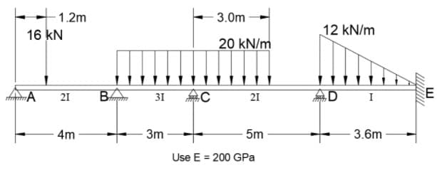 1.2m
3.0m
16 kN
12 kN/m
20 kN/m
-A
21
31
21
D
E
4m
3m
5m
3.6m
Use E = 200 GPa
