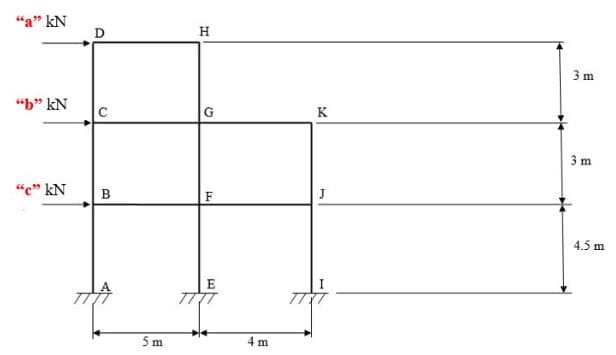 "a" kN
H
3 m
"b" kN
G
K
3 m
"c" kN
B
4.5 m
E
5 m
4 m
