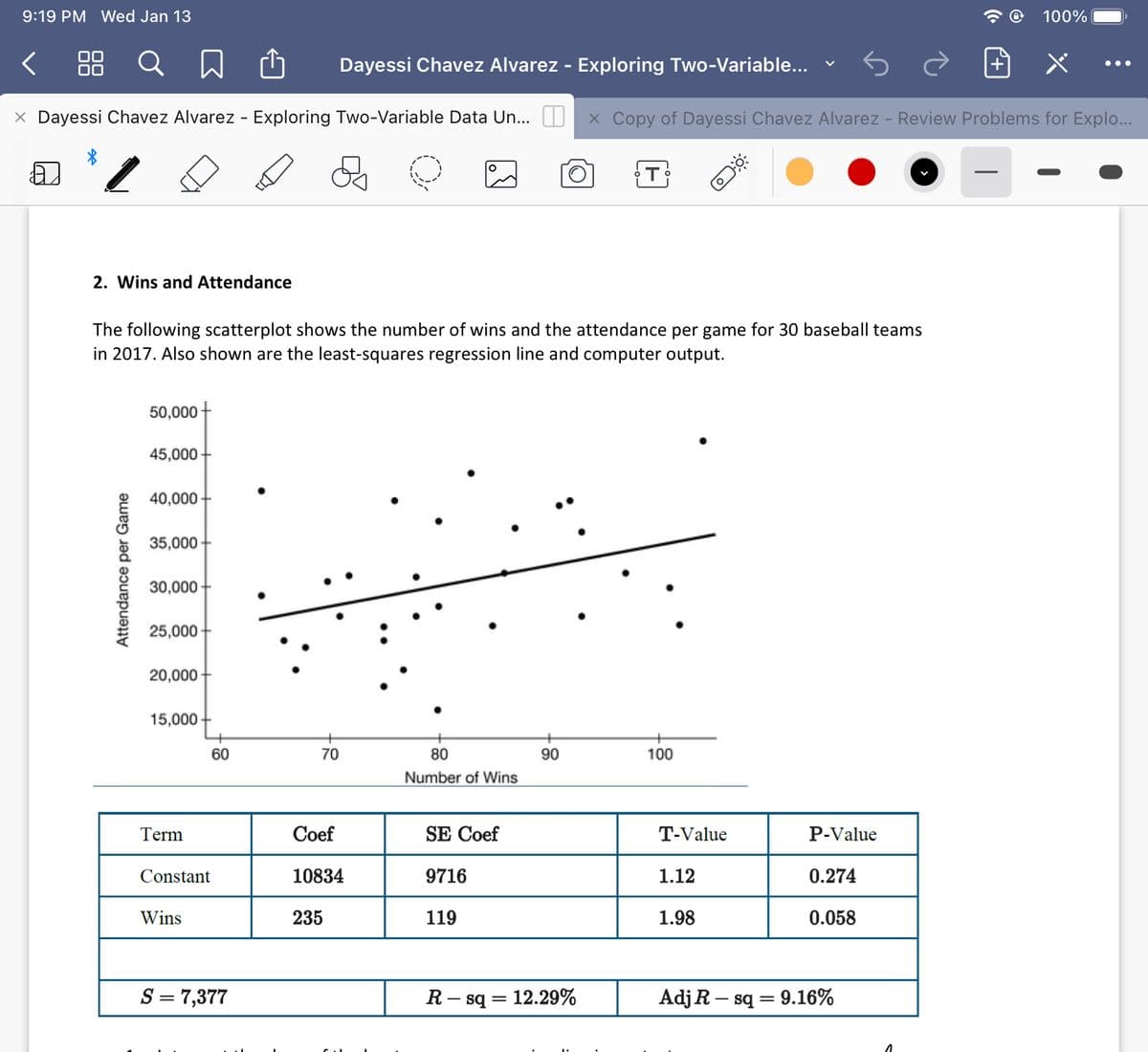 9:19 PM Wed Jan 13
100%
88
Dayessi Chavez Alvarez - Exploring Two-Variable... v
•..
X Dayessi Chavez Alvarez - Exploring Two-Variable Data Un... O
X Copy of Dayessi Chavez Alvarez - Review Problems for Explo...
2. Wins and Attendance
The following scatterplot shows the number of wins and the attendance per game for 30 baseball teams
in 2017. Also shown are the least-squares regression line and computer output.
50,000
45,000
40,000
35,000
30,000
25,000
20,000
15,000
60
70
80
90
100
Number of Wins
Term
Coef
SE Coef
T-Value
P-Value
Constant
10834
9716
1.12
0.274
Wins
235
119
1.98
0.058
S = 7,377
R- sq = 12.29%
Adj R – sq =
9.16%
Attendance per Game
