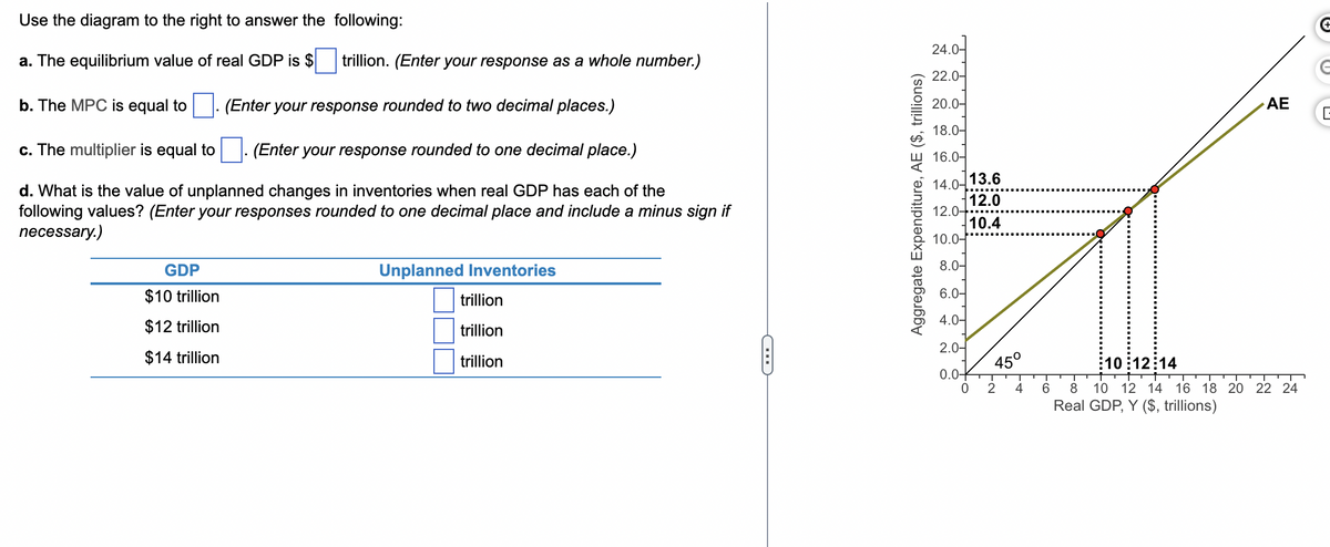 Use the diagram to the right to answer the following:
a. The equilibrium value of real GDP is $ trillion. (Enter your response as a whole number.)
b. The MPC is equal to
(Enter your response rounded to two decimal places.)
c. The multiplier is equal to
(Enter your response rounded to one decimal place.)
d. What is the value of unplanned changes in inventories when real GDP has each of the
following values? (Enter your responses rounded to one decimal place and include a minus sign if
necessary.)
GDP
$10 trillion
$12 trillion
$14 trillion
Unplanned Inventories
trillion
trillion
trillion
C
Aggregate Expenditure, AE ($, trillions)
24.0-
22.0
≈ ≈ ¦ CO
20.0-
18.0-
16.0-
14.0-
12.0+
10.0-
8.0-
6.0-
4.0-
2.0-
0.0-
O.
13.6
12.0
10.4
0
45°
-~
2 4
AE
10:12:14
10 12 14 16 18 20 22 24
6
8
Real GDP, Y ($, trillions)
G