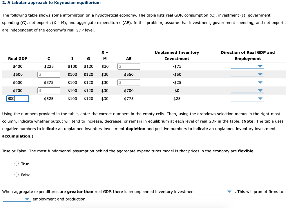 2. A tabular approach to Keynesian equilibrium
The following table shows some information on a hypothetical economy. The table lists real GDP, consumption (C), investment (I), government
spending (G), net exports (X - M), and aggregate expenditures (AE). In this problem, assume that investment, government spending, and net exports
are independent of the economy's real GDP level.
Real GDP
$400
$500
$600
$700
800
с
$225
O True
$375
O False
$525
X-
G
M
$100
$120
$30
$100
$120
$30
$100 $120 $30 $
$100
$120 $30
$100 $120 $30
I
$
AE
$550
$700
$775
Unplanned Inventory
Investment
- $75
-$50
-$25
$0
$25
Using the numbers provided in the table, enter the correct numbers in the empty cells. Then, using the dropdown selection menus in the right-most
column, indicate whether output will tend to increase, decrease, or remain in equilibrium at each level of real GDP in the table. (Note: The table uses
negative numbers to indicate an unplanned inventory investment depletion and positive numbers to indicate an unplanned inventory investment
accumulation.)
True or False: The most fundamental assumption behind the aggregate expenditures model is that prices in the economy are flexible.
Direction of Real GDP and
Employment
When aggregate expenditures are greater than real GDP, there is an unplanned inventory investment
employment and production.
This will prompt firms to