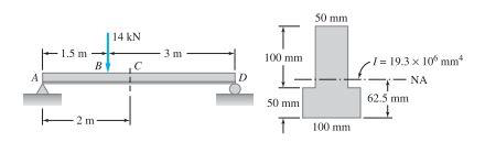 1.5 m
B
2m-
14 KN
-3 m
D
100 mm
50 mm
1
50 mm
100 mm
-1 = 19.3 x 10 mm*
- NA
62.5 mm