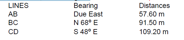 LINES
AB
BC
CD
Bearing
Due East
N 68⁰ E
S 48⁰ E
Distances
57.60 m
91.50 m
109.20 m