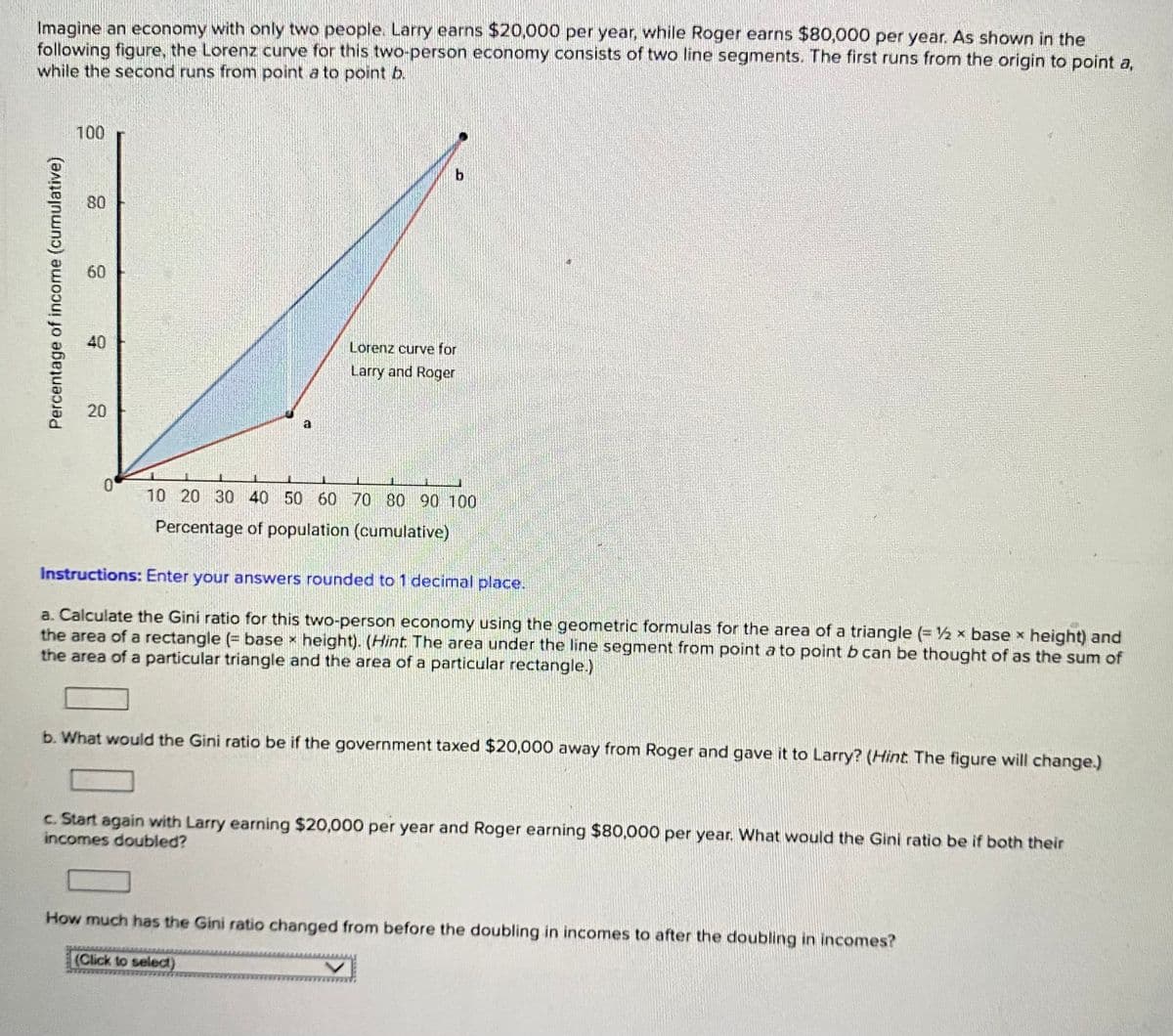 Imagine an economy with only two people. Larry earns $20,000 per year, while Roger earns $80,000 per year. As shown in the
following figure, the Lorenz curve for this two-person economy consists of two line segments. The first runs from the origin to point a,
while the second runs from point a to point b.
Percentage of income (cumulative)
100
80
60
40
20
0
b
Lorenz curve for
Larry and Roger
S
1
10 20 30 40 50 60 70 80 90 100
Percentage of population (cumulative)
Instructions: Enter your answers rounded to 1 decimal place.
a. Calculate the Gini ratio for this two-person economy using the geometric formulas for the area of a triangle (= ½ x base x height) and
the area of a rectangle (= base height). (Hint. The area under the line segment from point a to point b can be thought of as the sum of
the area of a particular triangle and the area of a particular rectangle.)
b. What would the Gini ratio be if the government taxed $20,000 away from Roger and gave it to Larry? (Hint: The figure will change.)
c. Start again with Larry earning $20,000 per year and Roger earning $80,000 per year. What would the Gini ratio be if both their
incomes doubled?
(Click to select)
How much has the Gini ratio changed from before the doubling in incomes to after the doubling in incomes?