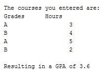 The courses you entered are:
Grades
Hours
A
3
В
4
A
5
в
2.
Resulting in
a GPA of 3.6
n
