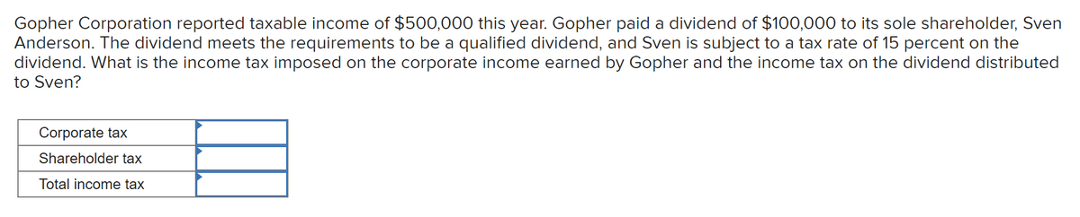 ### Tax Analysis for Gopher Corporation

*Gopher Corporation reported taxable income of \$500,000 this year. Gopher paid a dividend of \$100,000 to its sole shareholder, Sven Anderson. The dividend meets the requirements to be a qualified dividend, and Sven is subject to a tax rate of 15 percent on the dividend. What is the income tax imposed on the corporate income earned by Gopher and the income tax on the dividend distributed to Sven?*

#### Tax Calculation

In the given image, it appears that we need to calculate and fill out the following types of taxes:

1. **Corporate Tax**
2. **Shareholder Tax**
3. **Total Income Tax**

##### Explanation

1. **Corporate Tax**:
   - **Taxable income reported by Gopher Corporation**: \$500,000
   - Assume a corporate tax rate (for example purposes, let's assume 21%)
     - Calculation: 21% of \$500,000 = \$500,000 * 0.21 = \$105,000

2. **Shareholder Tax**:
   - **Dividend paid to Sven Anderson**: \$100,000
   - **Tax rate on the dividend for Sven**: 15%
     - Calculation: 15% of \$100,000 = \$100,000 * 0.15 = \$15,000

3. **Total Income Tax**:
   - **Corporate tax**: \$105,000
   - **Shareholder tax**: \$15,000
   - **Total**: \$105,000 + \$15,000 = \$120,000

#### Graph/Diagram Description

There is a table below the text, with three rows corresponding to:

- Corporate tax (filled with the calculated corporate tax amount)
- Shareholder tax (filled with the calculated shareholder tax amount)
- Total income tax (filled with the total combined tax amount)

Details are as follows:

| Tax Type           | Amount    |
|--------------------|-----------|
| Corporate tax      | \$105,000 |
| Shareholder tax    | \$15,000  |
| Total income tax   | \$120,000 |