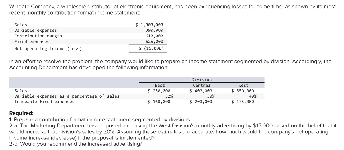 Wingate Company, a wholesale distributor of electronic equipment, has been experiencing losses for some time, as shown by its most
recent monthly contribution format income statement:
$ 1,000, ө00
390,000
610,000
Sales
Variable expenses
Contribution margin
Fixed expenses
625, 000
$ (15,000)
Net operating income (loss)
In an effort to resolve the problem, the company would like to prepare an income statement segmented by division. Accordingly, the
Accounting Department has developed the following information:
Division
East
Central
West
$ 250,000
52%
$ 400,000
30%
$ 350,000
Sales
Variable expenses as a percentage of sales
Traceable fixed expenses
40%
$ 160,000
$ 200,000
$ 175,000
Required:
1. Prepare a contribution format income statement segmented by divisions.
2-a. The Marketing Department has proposed increasing the West Division's monthly advertising by $15,000 based on the belief that it
would increase that division's sales by 20%. Assuming these estimates are accurate, how much would the company's net operating
income increase (decrease) if the proposal is implemented?
2-b. Would you recommend the increased advertising?
