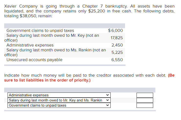 Xavier Company is going through a Chapter 7 bankruptcy. All assets have been
liquidated, and the company retains only $25,200 in free cash. The following debts,
totaling $38,050, remain:
Government claims to unpaid taxes
Salary during last month owed to Mr. Key (not an
officer)
Administrative expenses
Salary during last month owed to Ms. Rankin (not an
officer)
Unsecured accounts payable
$6,000
17,825
2,450
5,225
6,550
Indicate how much money will be paid to the creditor associated with each debt. (Be
sure to list liabilities in the order of priority.)
Administrative expenses
Salary during last month owed to Mr. Key and Ms. Rankin
Government claims to unpaid taxes