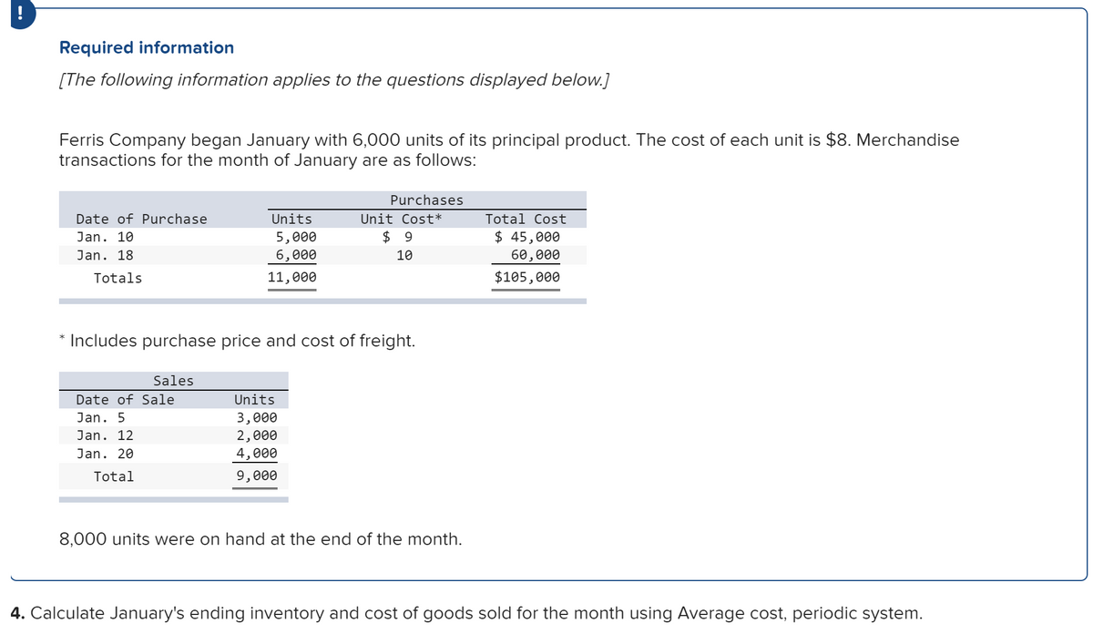 Required information
[The following information applies to the questions displayed below.]
Ferris Company began January with 6,000 units of its principal product. The cost of each unit is $8. Merchandise
transactions for the month of January are as follows:
Date of Purchase
Jan. 10
Jan. 18
Totals
Sales
Units
5,000
6,000
11,000
Date of Sale
Jan. 5
Jan. 12
Jan. 20
Total
Purchases
Includes purchase price and cost of freight.
Units
3,000
2,000
4,000
9,000
Unit Cost*
$9
10
8,000 units were on hand at the end of the month.
Total Cost
$ 45,000
60,000
$105,000
4. Calculate January's ending inventory and cost of goods sold for the month using Average cost, periodic system.