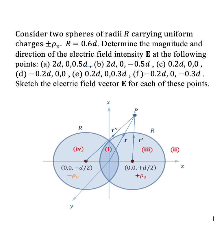 Consider two spheres of radii R carrying uniform
charges +p,. R = 0.6d. Determine the magnitude and
direction of the electric field intensity E at the following
points: (a) 2d, 0,0.5d, (b) 2d, 0, -0.5d , (c) 0.2d, 0,0,
(d) –0.2d, 0,0, (e) 0.2d, 0,0.3d , (f)-0.2d, 0, –0.3d .
Sketch the electric field vector E for each of these points.
R
R
r
r'
(iv)
(i)
(iii)
(ii)
(0,0, -d/2)
(0,0, +d/2)
+Pp
y
N
