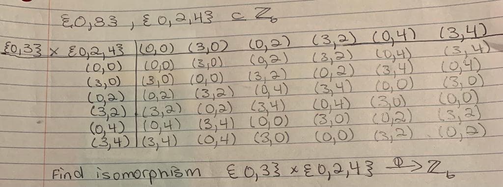 E0,83 , E 0,2,43 c Z,
33 x E0,2,4} 10,0) (3,0) (0,2) (3,2) (0,4) (3,4D
(3,4)
(3,2) L0,4)
(0:2) (3,4)
(3,4) (0,0)
(0,4) (3,0)
(0,0)
(0,0) (3,0).
(3,0) (0,0)
) ০2) (3,2) (0)
(3,0)
13,2)
(3,0)
(0,0)
(తం(మ)ెె్ి
(0,0) (3,2) (0;2)
Find isomorphism E 0,33 xE 0,2,43 e>7
(3,2)3,2) (०2) (३५)
(0,4)10,4) (3,4) L00)
(3,4)|(3,4) (0,4) (3,0)
