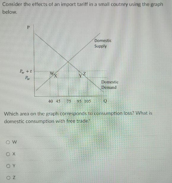 Consider the effects of an import tariff in a small coutnry using the graph
below.
Domestic
Supply
Pw +t
P
Domestic
Demand
40 45
75 95 105
Which area on the graph corresponds to consumption loss? What is
domestic consumption with free trade?
O W
O Y
